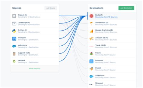 Data Mapping 101: What It Means and How to Do It | Twilio Segment Blog