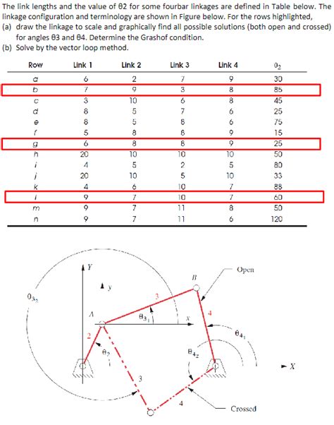 Solved The link lengths and the value of θ2 for some fourbar Chegg