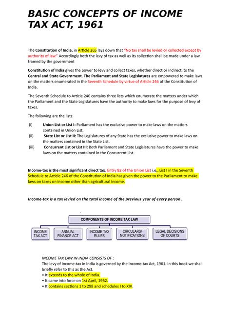 Basic Concepts OF Income TAX ACT BASIC CONCEPTS OF INCOME TAX ACT