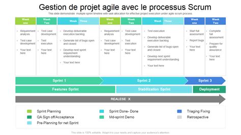 Top Des Mod Les De Processus Scrum Avec Exemples Et Chantillons