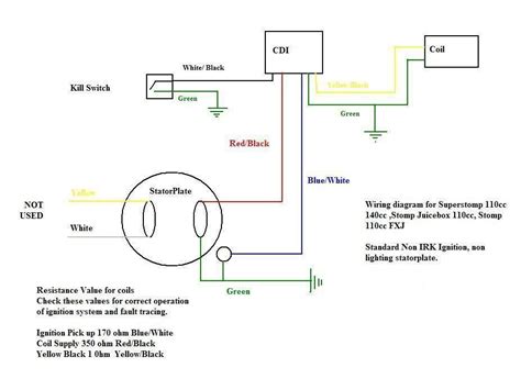 Pit Bike Wiring Diagram