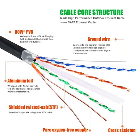 Outdoor Ethernet 25ft Cat6 Cable, IMONTA Shielded Grounded UV Resistant ...