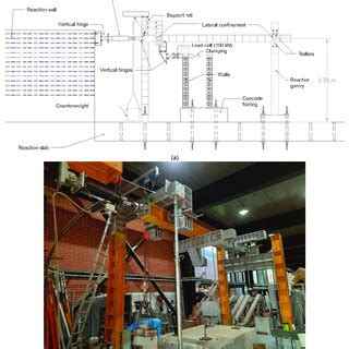 Cyclic Shear Test System For Full Scale Walls A Illustrating