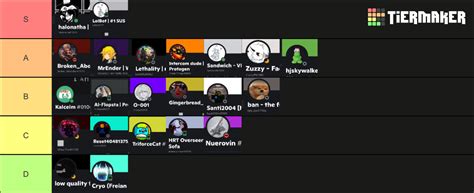 Vip Tier List Community Rankings Tiermaker