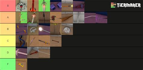 Wave Defense Gaem Weapons Tier List Community Rankings Tiermaker