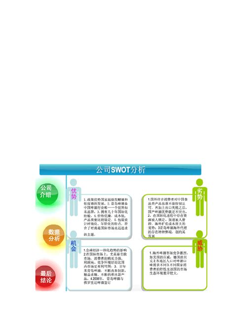 青岛啤酒swot分析word文档在线阅读与下载免费文档