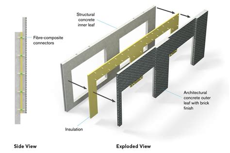 Architectural Precast Panels