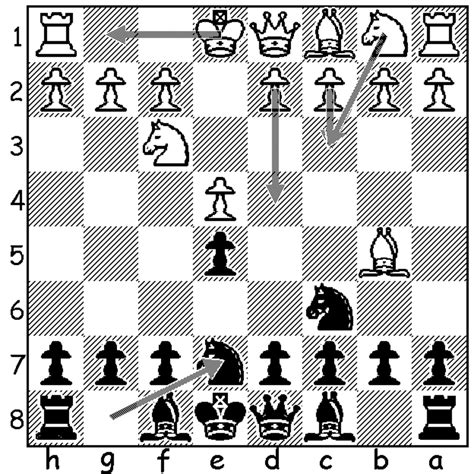 Chess For Beginners: The Opening Game | HubPages