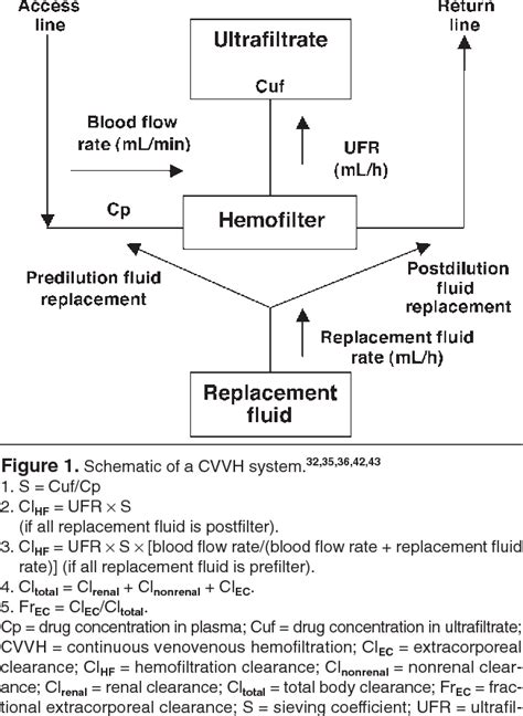 Figure From Continuous Infusion Lactam Antibiotics During