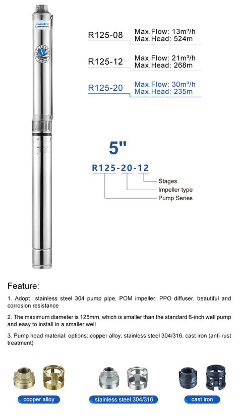 Mastra 5 Inch Stainless Steel AC Solar Submersible Well Pump R125 High