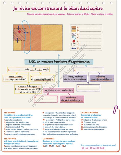 les espaces productifs 3ème quiz