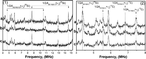 X Band Pulsed Davies Endor A And General Triple Endor Spectra B C