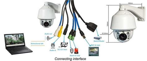 Guide To Hikvision CCTV Wiring