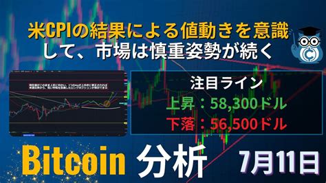 【相場分析】ビットコインbtc今日の予想｜米cpiの結果による値動きを意識して、市場は慎重姿勢が続く Coinpartnerコイン