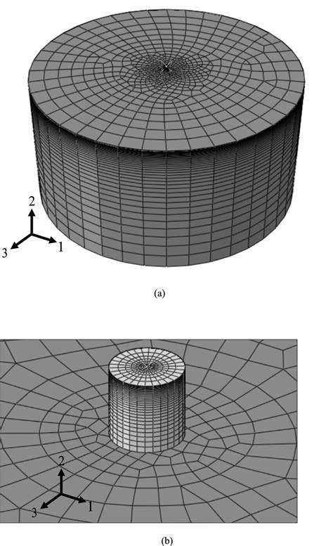 Schematic Of D Finite Element Mesh For The Cylindrical Indentation