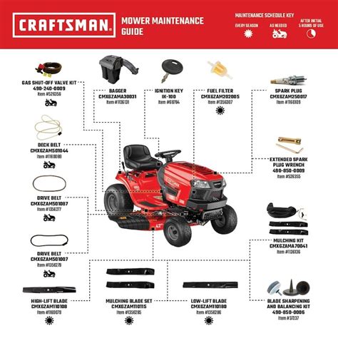 Reasons Why Your Craftsman Lawn Mower Won T Start Problems And Fixes Tractor Troubleshooting