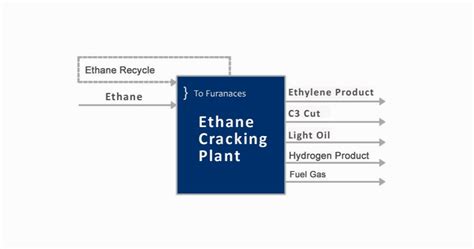 aryasasol polymer company olefin