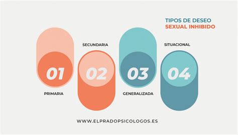 La Falta De Apetito Sexual O Deseo Inhibido