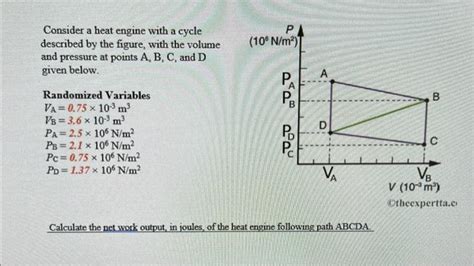 Solved Consider A Heat Engine With A Cycle Described By The Chegg