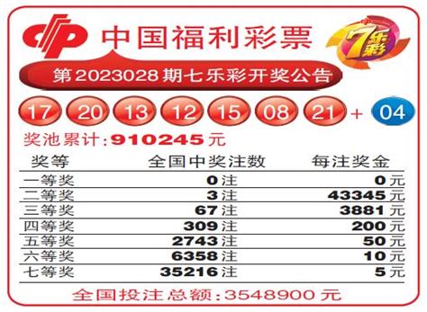 天津日报数字报刊平台 中国福利彩票第2023028期七乐彩开奖公告