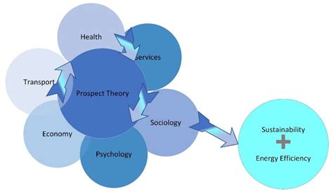 Prospect Theory What It Is And How It Works With Examples