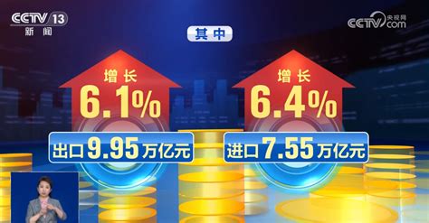 175万亿元、243196亿元、450亿元 透过数字看中国经济发展“成就感”新闻频道央视网