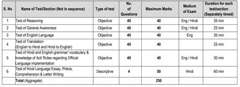 NICL AO Syllabus 2024 Exam Pattern Tamilanguide