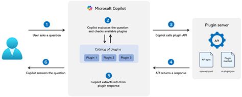 Microsoft Lanz Sus Propios Complementos De Copilot Que Son Similares