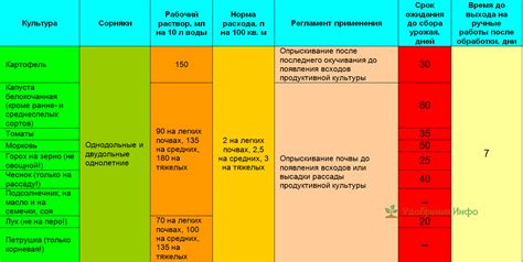 Гербицид Отличник: состав и инструкция по применению, нормы расхода ...