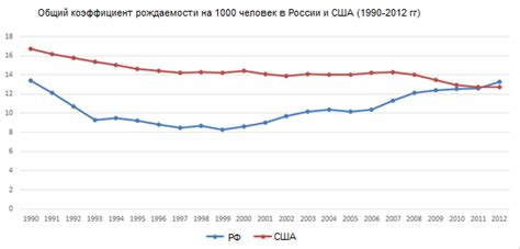 Рождаемость в «вымирающей» России выше американской | Бизнес-вектор