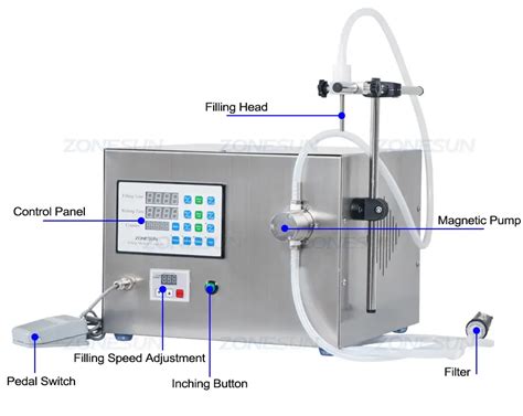 Semi Automatic Magnetic Pump Liquid Filling Machine