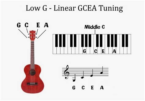 Ukulele Chord Progressions: It's Easier Than You Thought [Upd. 2024]