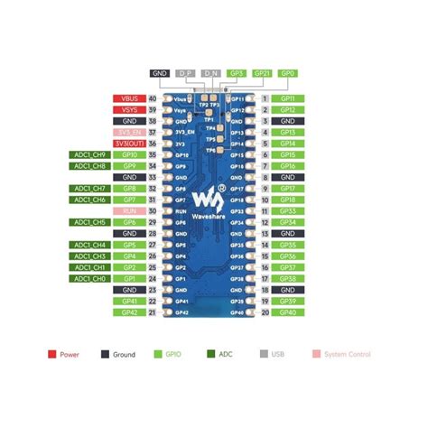 Waveshare ESP32 S3 Microcontroller 2 4 GHz Wi Fi Development Board