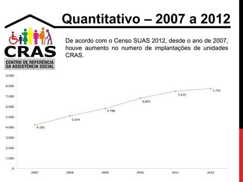 Cras Centro De Referencia De Assist Ncia Social Ppt