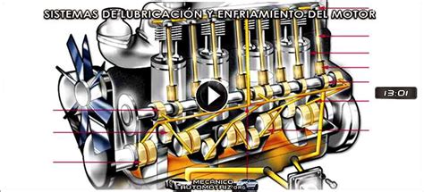 V Deo De Los Sistemas De Lubricaci N Y Enfriamiento Del Motor