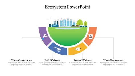 Amazing Ecosystem PowerPoint Presentation Template Slide | Powerpoint ...