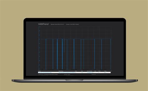 SmartPeak AG Das Innovative SCADA System Der Zukunft