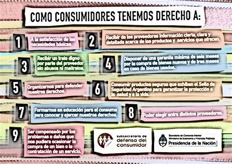 OrganizÁndonos Para Defender Los Derechos Del Consumidor Como