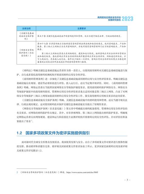 2023商用密码应用安全性评估发展研究报告报告 报告厅