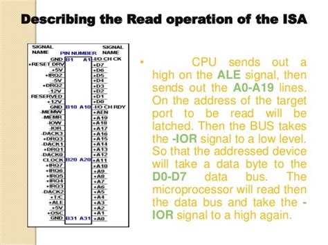 PCI & ISA bus