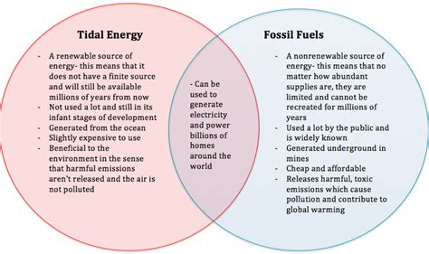 Fossil Fuels and Tidal Energy - Tidal Energy