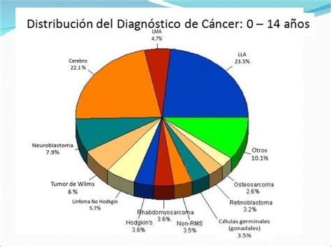 Tumores Abdominales En Pediatria Ppt