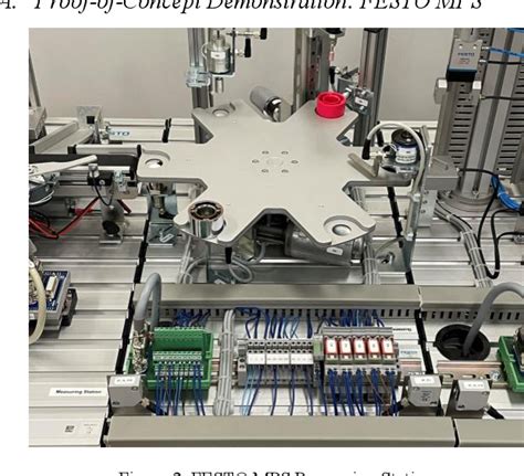 Figure 2 From An OPC UA Client Gateway Based Digital Twin Architecture