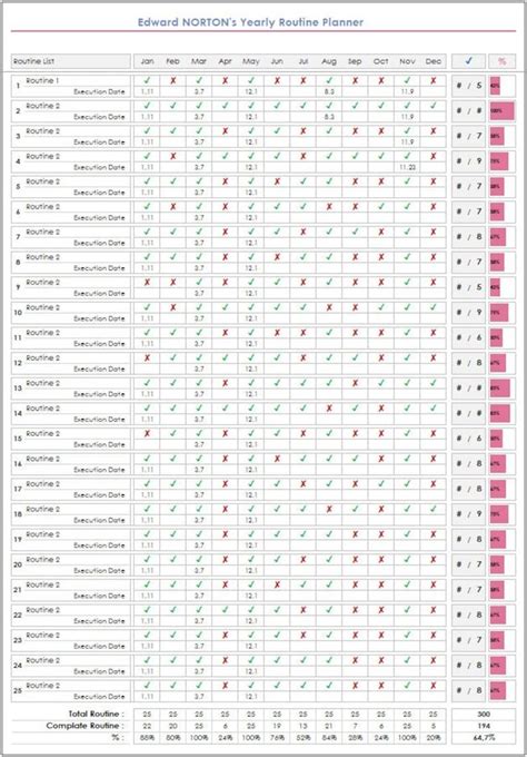 The Power Of Budget Planning In 2024 Routine Planner Excel Templates