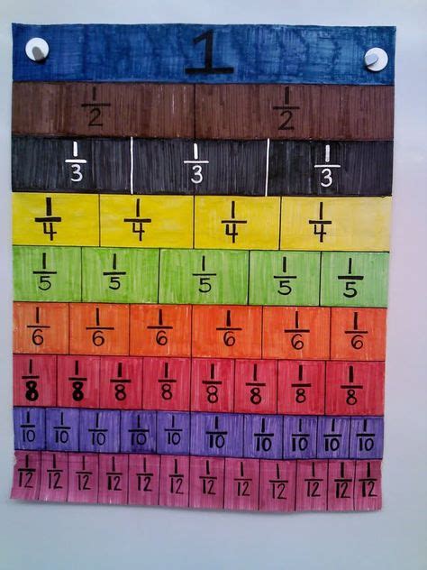 31 Fractions Walls Fractions Strips And Fractions Bars Ideas