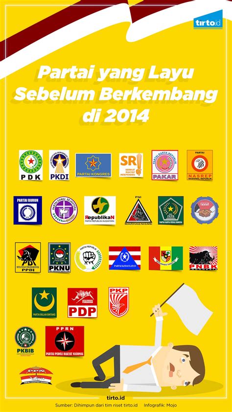 Nasib Suram Partai Gurem Dalam Sejarah Politik Tanah Air