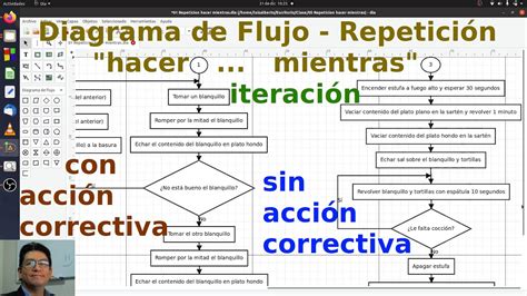 Diagrama de Flujo Repetición hacer mientras YouTube