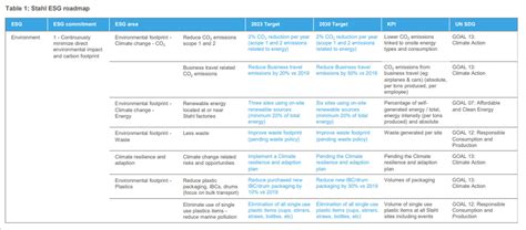 Esg Strategy A Program Guide For Companies Armanino