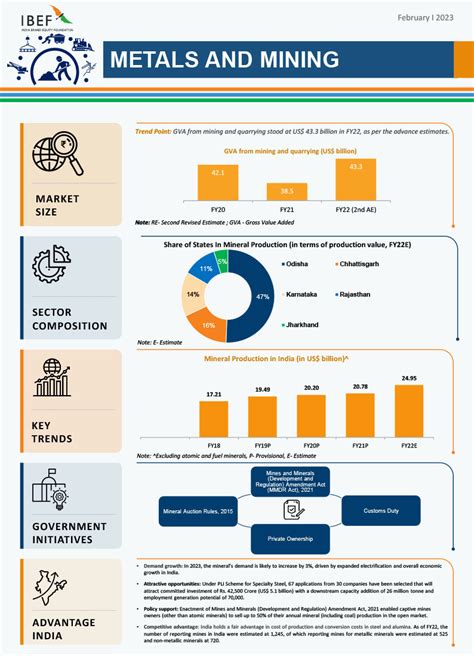 The Mines And Minerals Development And Regulation Amendment Bill 2023