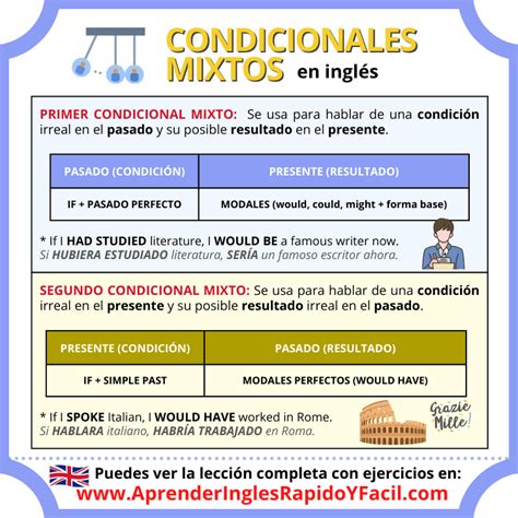 50 Ejemplos De Mixed Conditionals en Inglés 43 OFF